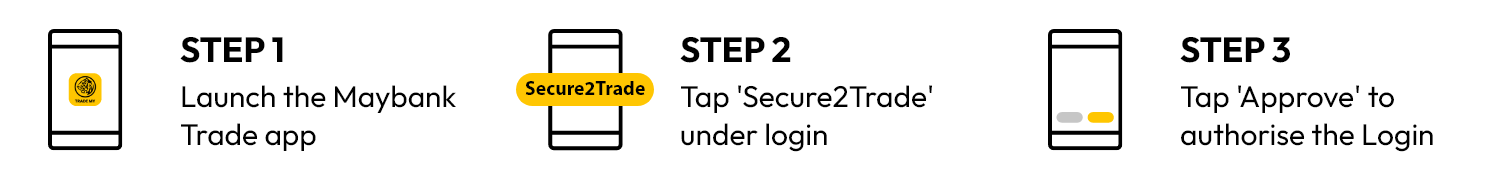 S2u Steps