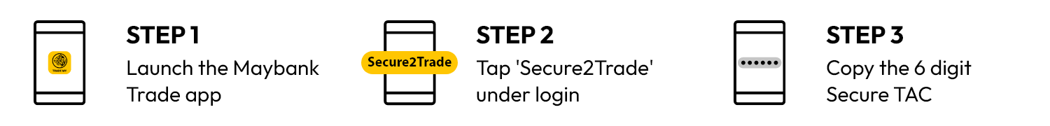 S2u Steps